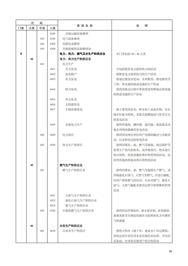 排污許可辦理（1）2017年國(guó)民經(jīng)濟(jì)行業(yè)分類(lèi)（GBT 4754—2017）(圖56)