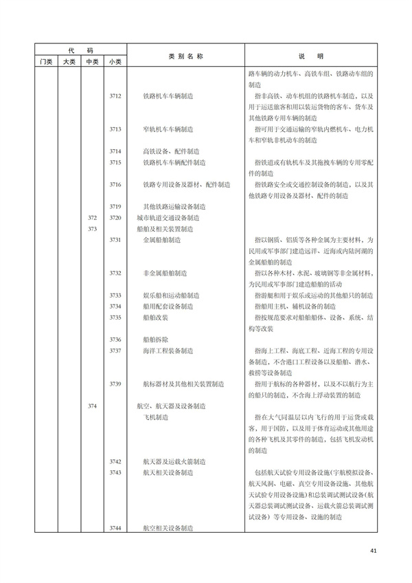 排污許可辦理（1）2017年國(guó)民經(jīng)濟(jì)行業(yè)分類(lèi)（GBT 4754—2017）(圖47)