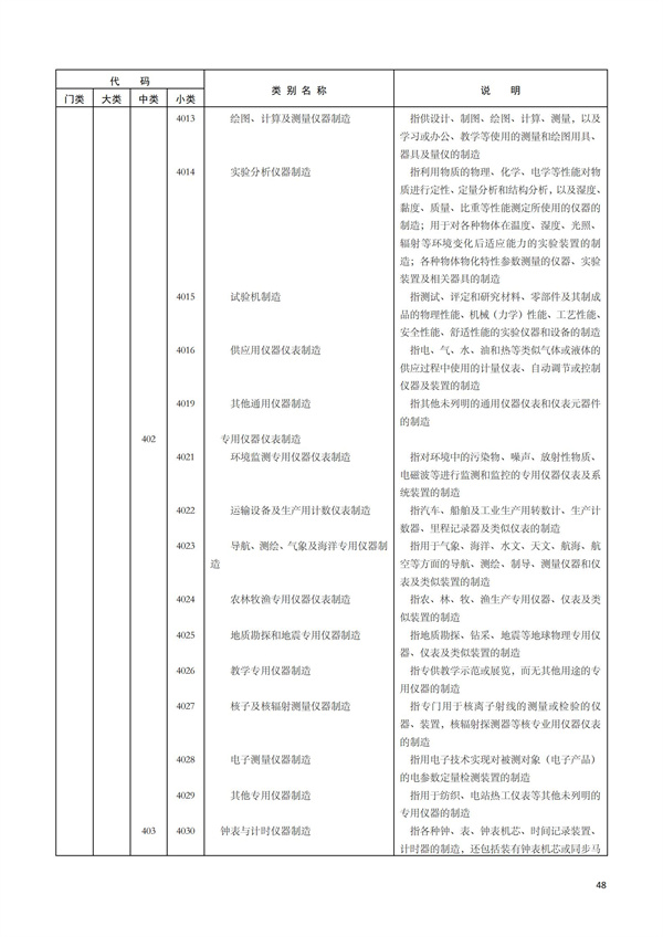 排污許可辦理（1）2017年國(guó)民經(jīng)濟(jì)行業(yè)分類(lèi)（GBT 4754—2017）(圖54)