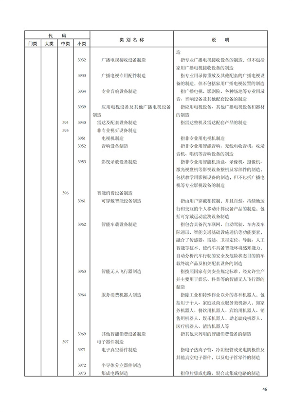 排污許可辦理（1）2017年國(guó)民經(jīng)濟(jì)行業(yè)分類(lèi)（GBT 4754—2017）(圖52)