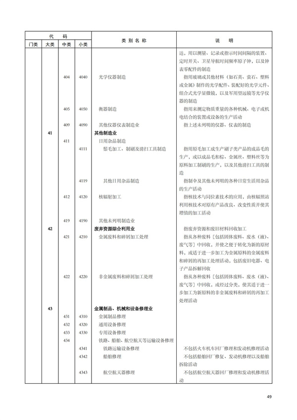 排污許可辦理（1）2017年國(guó)民經(jīng)濟(jì)行業(yè)分類(lèi)（GBT 4754—2017）(圖55)