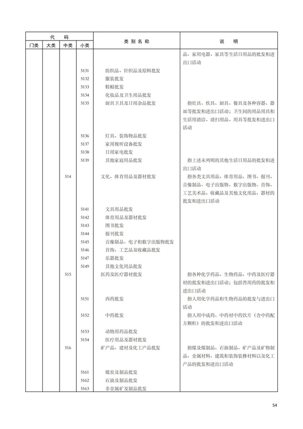 排污許可辦理（1）2017年國(guó)民經(jīng)濟(jì)行業(yè)分類(lèi)（GBT 4754—2017）(圖60)