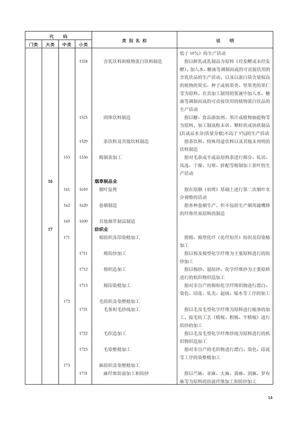 排污許可辦理（1）2017年國(guó)民經(jīng)濟(jì)行業(yè)分類(lèi)（GBT 4754—2017）(圖20)