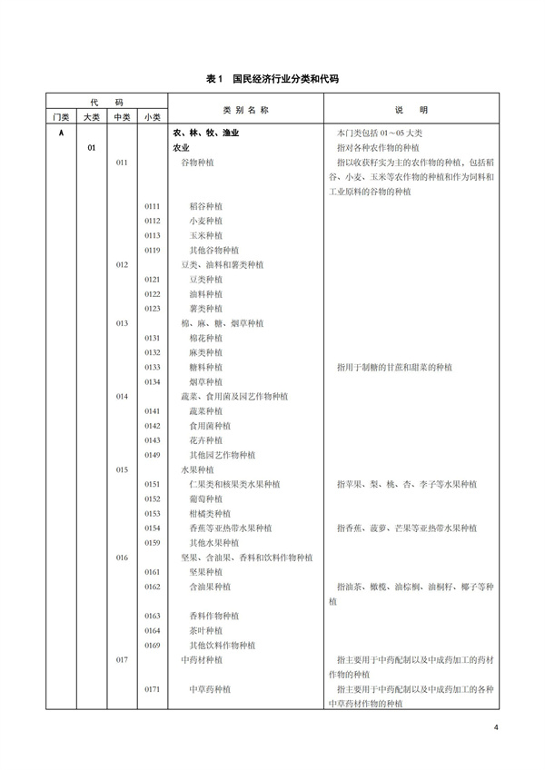 排污許可辦理（1）2017年國(guó)民經(jīng)濟(jì)行業(yè)分類(lèi)（GBT 4754—2017）(圖10)