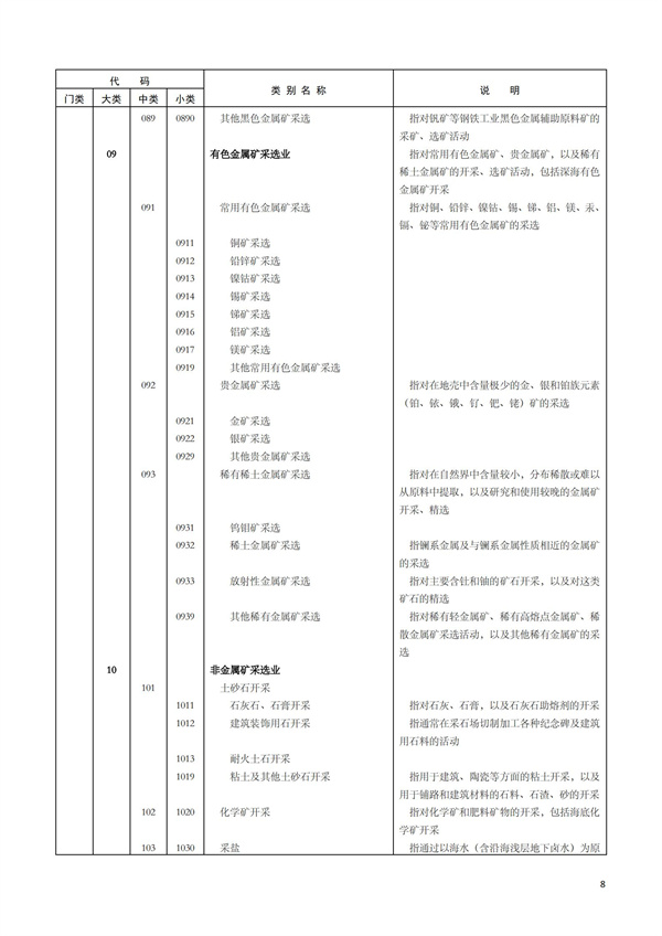 排污許可辦理（1）2017年國(guó)民經(jīng)濟(jì)行業(yè)分類(lèi)（GBT 4754—2017）(圖14)