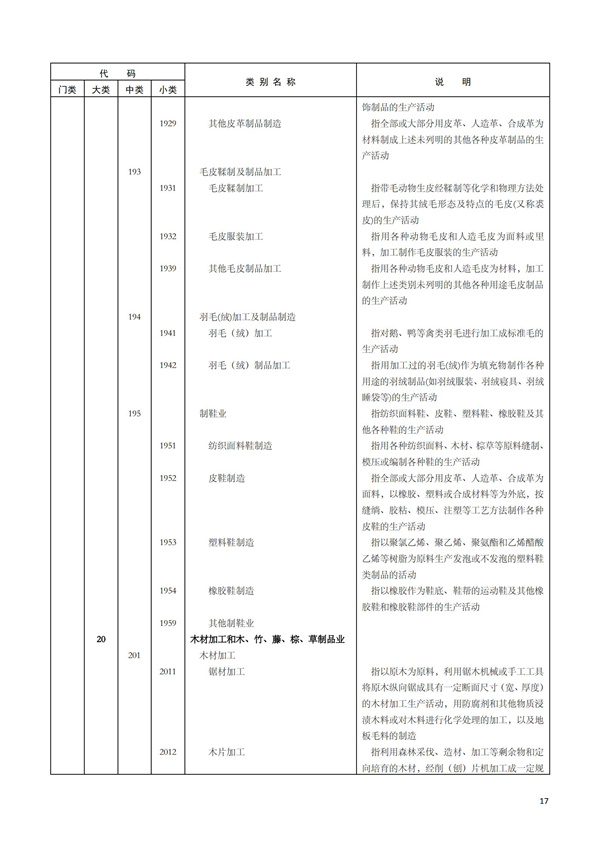 排污許可辦理（1）2017年國(guó)民經(jīng)濟(jì)行業(yè)分類(lèi)（GBT 4754—2017）(圖23)