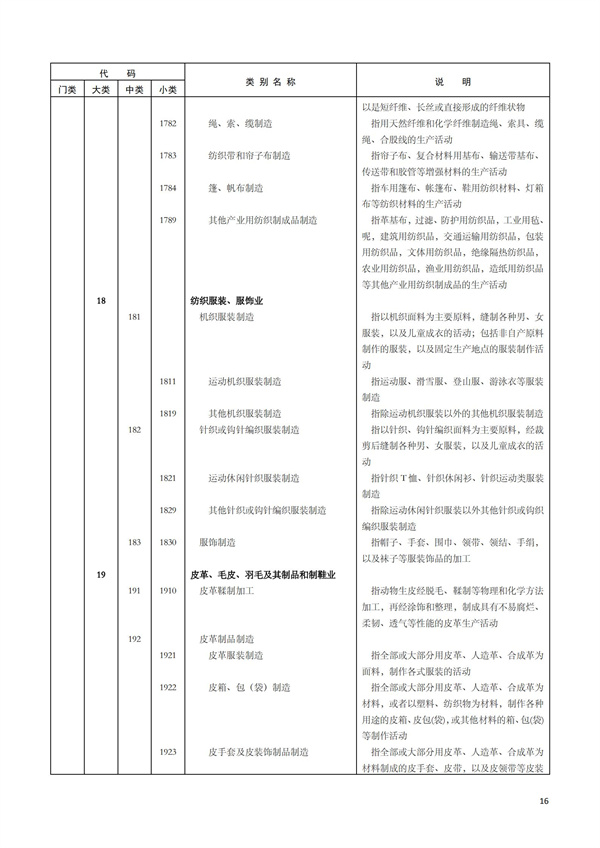 排污許可辦理（1）2017年國(guó)民經(jīng)濟(jì)行業(yè)分類(lèi)（GBT 4754—2017）(圖22)