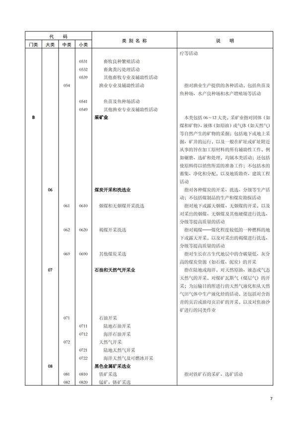 排污許可辦理（1）2017年國(guó)民經(jīng)濟(jì)行業(yè)分類(lèi)（GBT 4754—2017）(圖13)