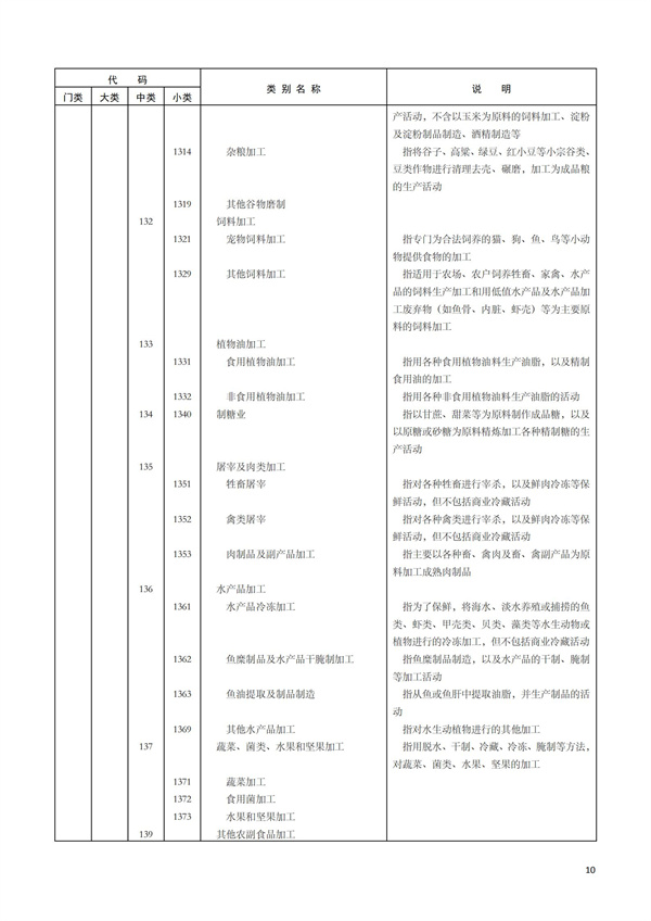 排污許可辦理（1）2017年國(guó)民經(jīng)濟(jì)行業(yè)分類(lèi)（GBT 4754—2017）(圖16)