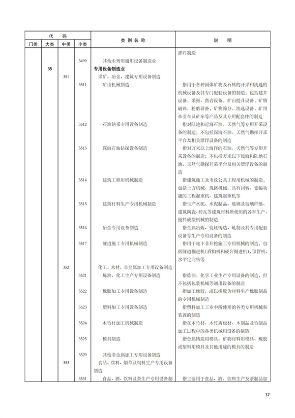 排污許可辦理（1）2017年國(guó)民經(jīng)濟(jì)行業(yè)分類(lèi)（GBT 4754—2017）(圖33)