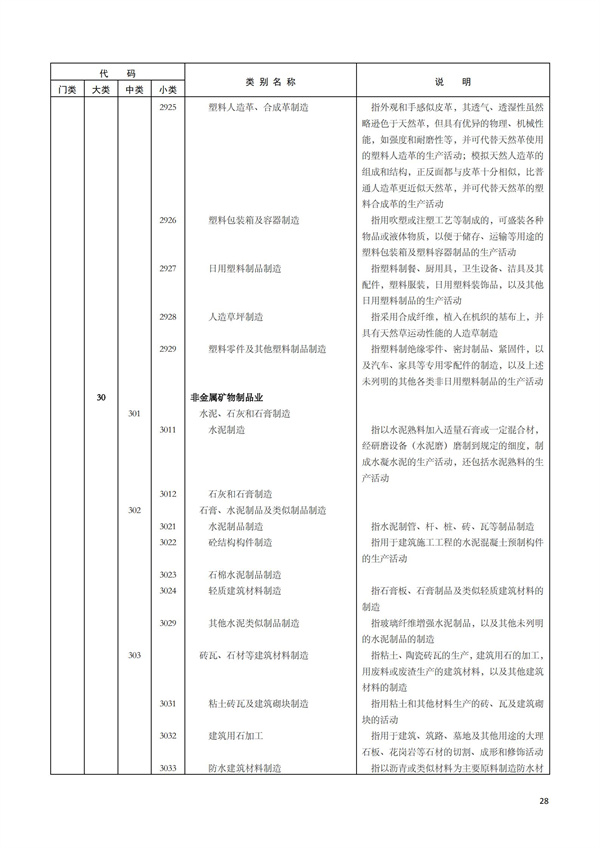 排污許可辦理（1）2017年國(guó)民經(jīng)濟(jì)行業(yè)分類(lèi)（GBT 4754—2017）(圖34)