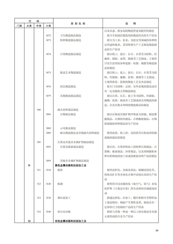 排污許可辦理（1）2017年國(guó)民經(jīng)濟(jì)行業(yè)分類(lèi)（GBT 4754—2017）(圖36)