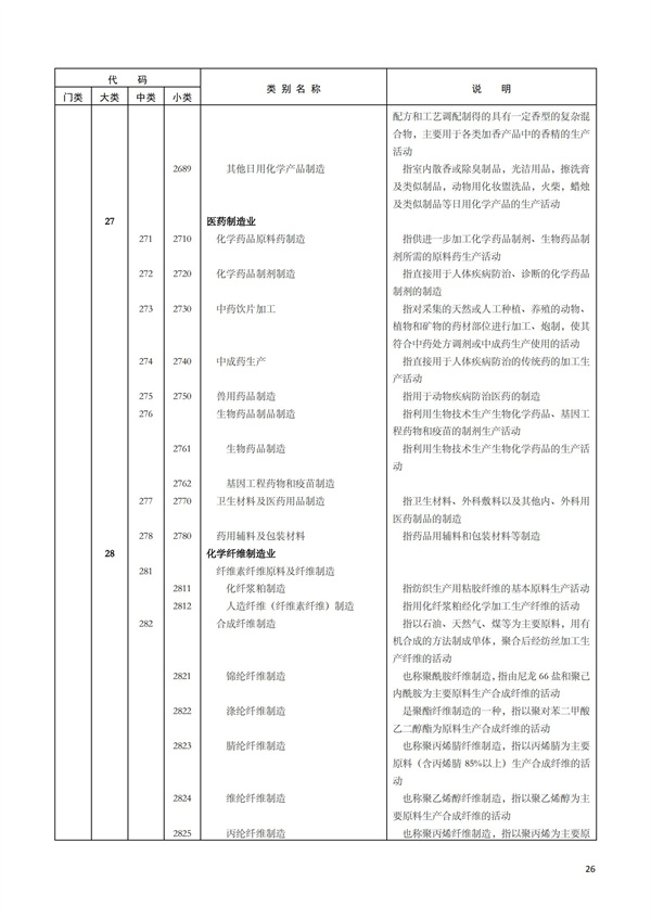 排污許可辦理（1）2017年國(guó)民經(jīng)濟(jì)行業(yè)分類(lèi)（GBT 4754—2017）(圖32)