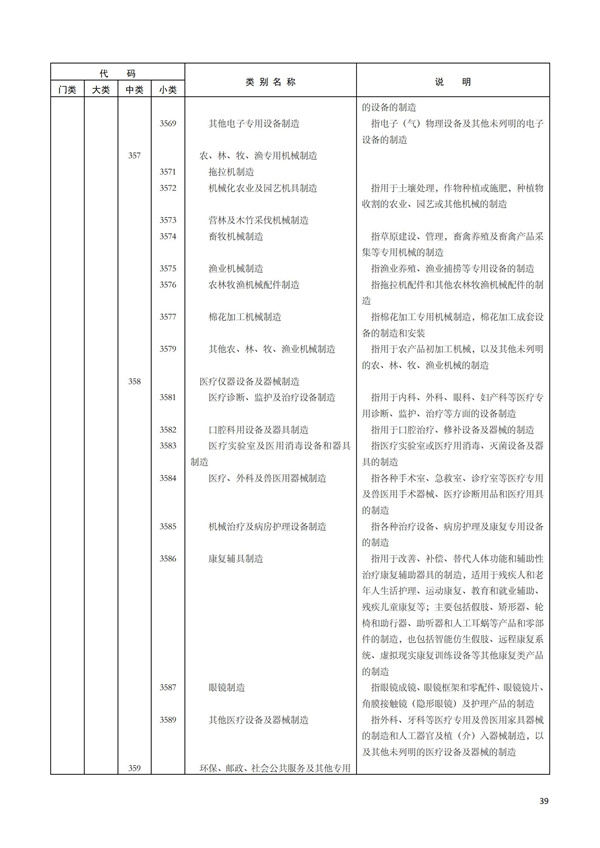 排污許可辦理（1）2017年國(guó)民經(jīng)濟(jì)行業(yè)分類(lèi)（GBT 4754—2017）(圖45)