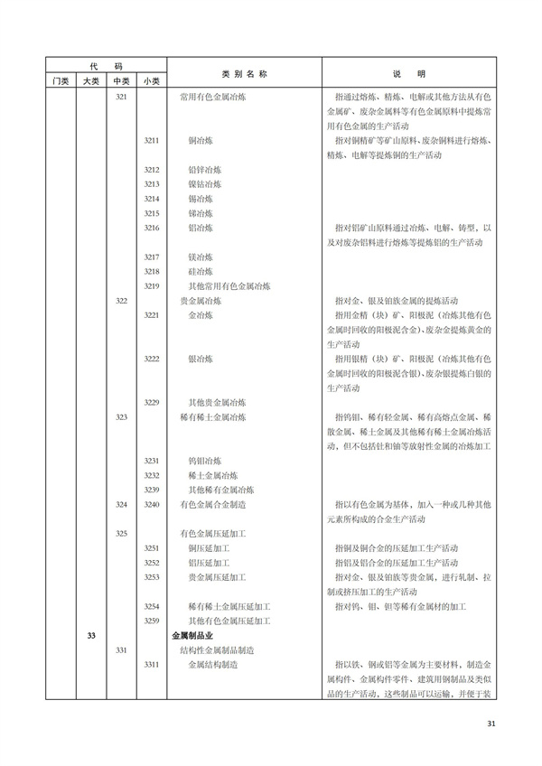 排污許可辦理（1）2017年國(guó)民經(jīng)濟(jì)行業(yè)分類(lèi)（GBT 4754—2017）(圖37)