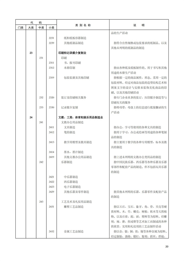 排污許可辦理（1）2017年國(guó)民經(jīng)濟(jì)行業(yè)分類(lèi)（GBT 4754—2017）(圖26)