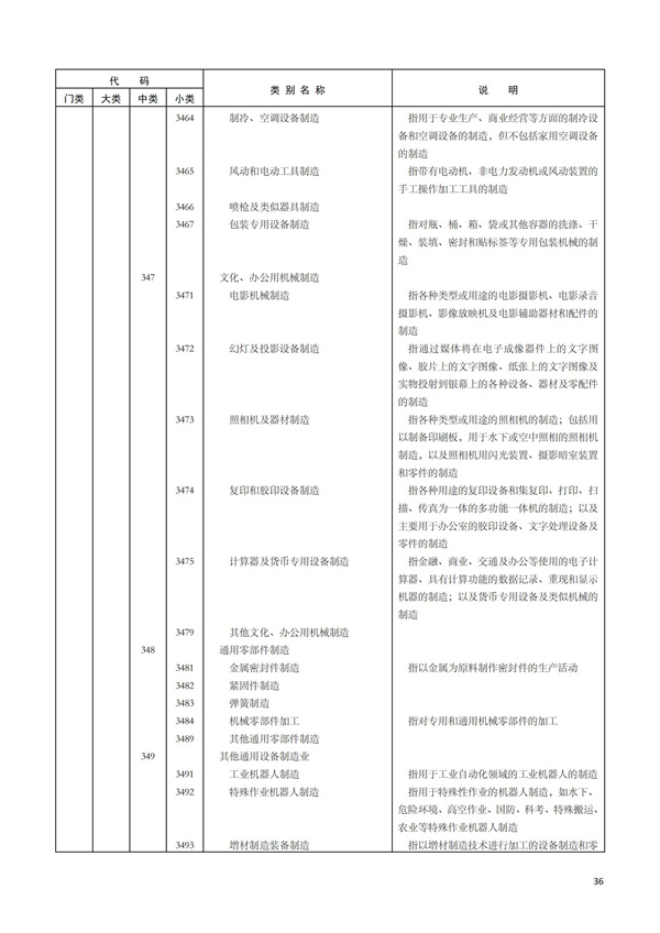 排污許可辦理（1）2017年國(guó)民經(jīng)濟(jì)行業(yè)分類(lèi)（GBT 4754—2017）(圖42)