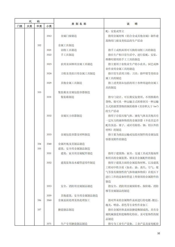 排污許可辦理（1）2017年國(guó)民經(jīng)濟(jì)行業(yè)分類(lèi)（GBT 4754—2017）(圖38)