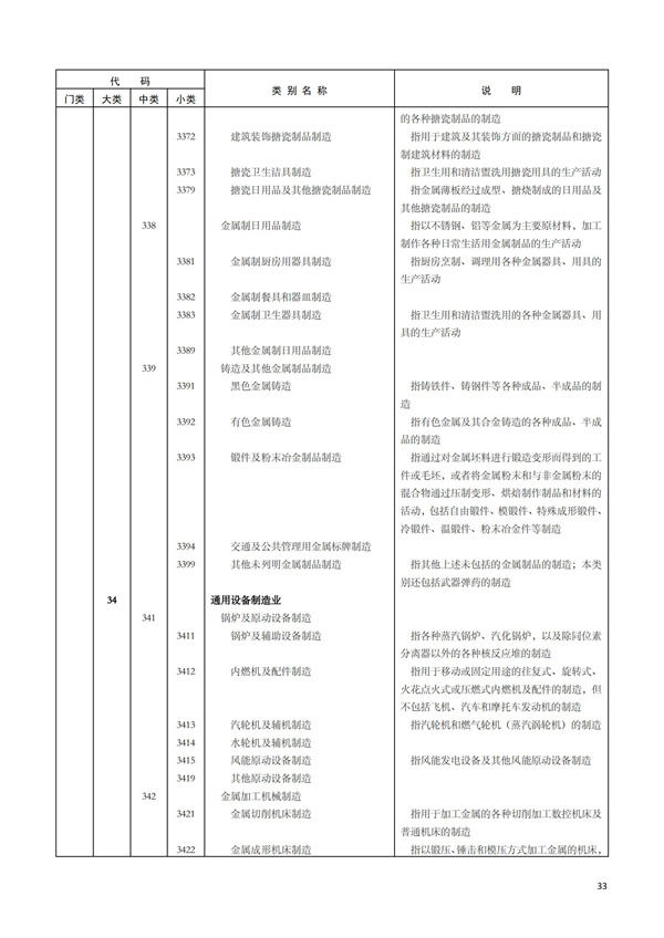 排污許可辦理（1）2017年國(guó)民經(jīng)濟(jì)行業(yè)分類(lèi)（GBT 4754—2017）(圖39)