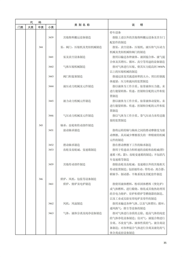 排污許可辦理（1）2017年國(guó)民經(jīng)濟(jì)行業(yè)分類(lèi)（GBT 4754—2017）(圖41)