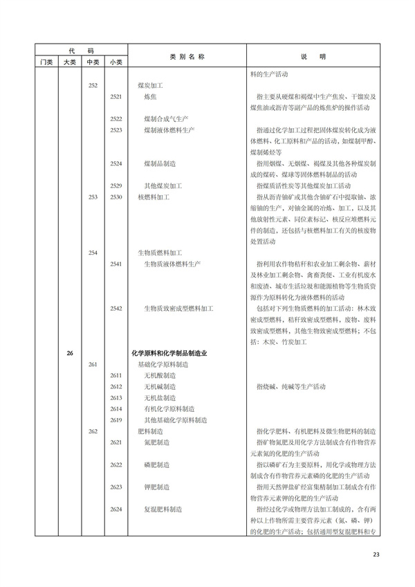 排污許可辦理（1）2017年國(guó)民經(jīng)濟(jì)行業(yè)分類(lèi)（GBT 4754—2017）(圖29)