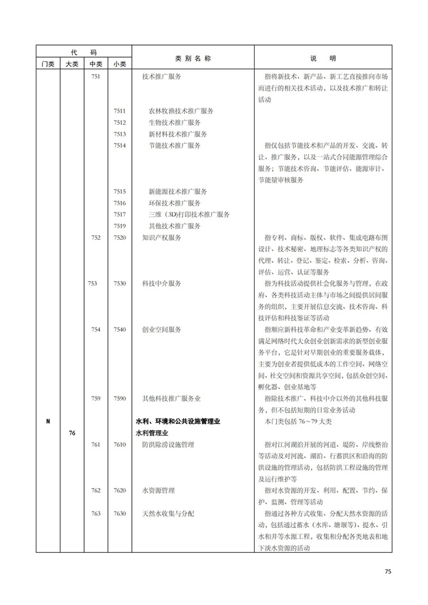 排污許可辦理（1）2017年國(guó)民經(jīng)濟(jì)行業(yè)分類(lèi)（GBT 4754—2017）(圖81)