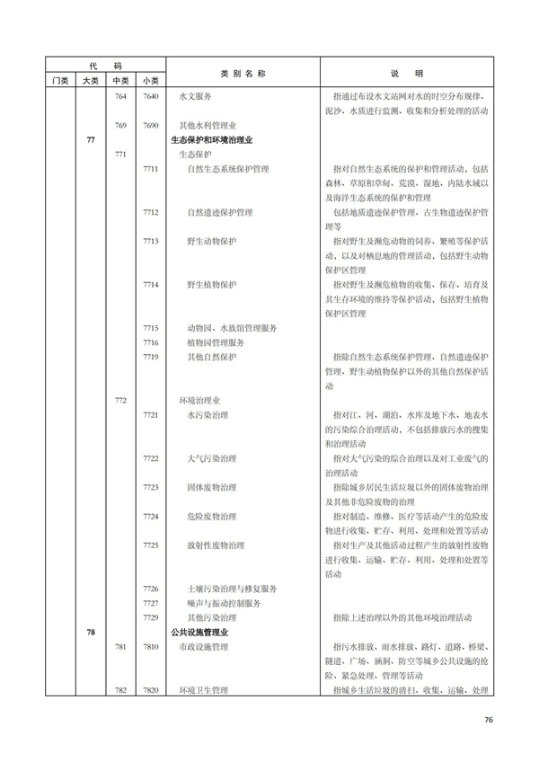 排污許可辦理（1）2017年國(guó)民經(jīng)濟(jì)行業(yè)分類(lèi)（GBT 4754—2017）(圖82)