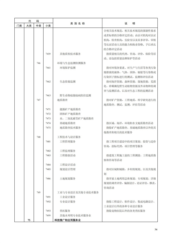 排污許可辦理（1）2017年國(guó)民經(jīng)濟(jì)行業(yè)分類(lèi)（GBT 4754—2017）(圖80)