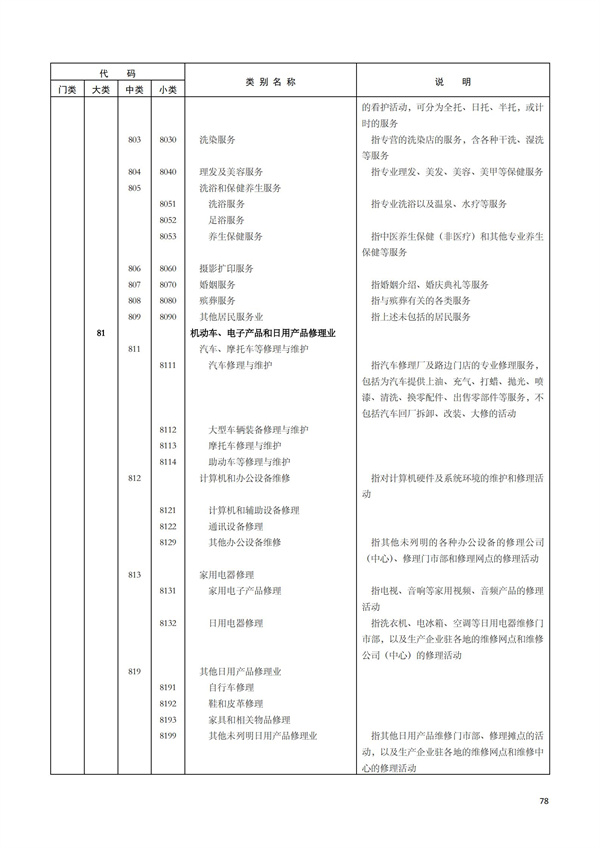 排污許可辦理（1）2017年國(guó)民經(jīng)濟(jì)行業(yè)分類(lèi)（GBT 4754—2017）(圖84)