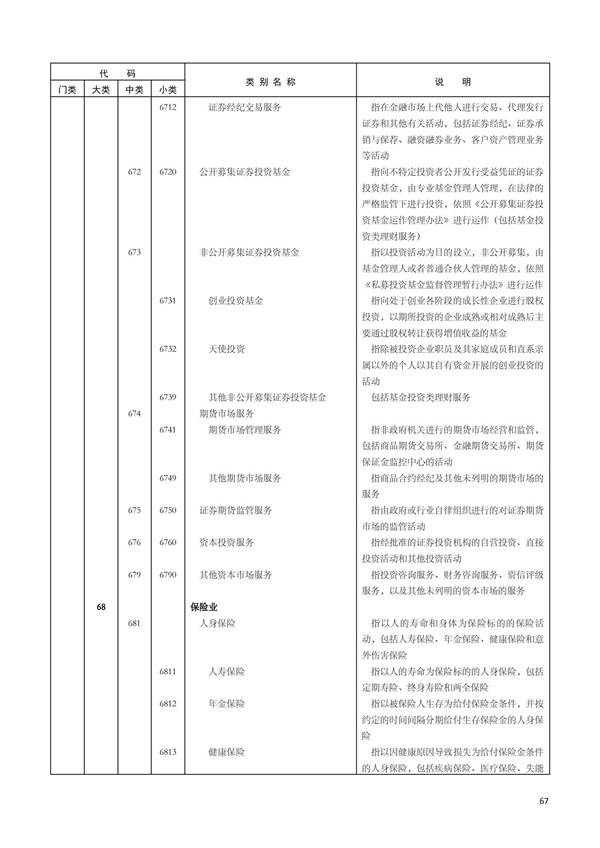 排污許可辦理（1）2017年國(guó)民經(jīng)濟(jì)行業(yè)分類(lèi)（GBT 4754—2017）(圖73)