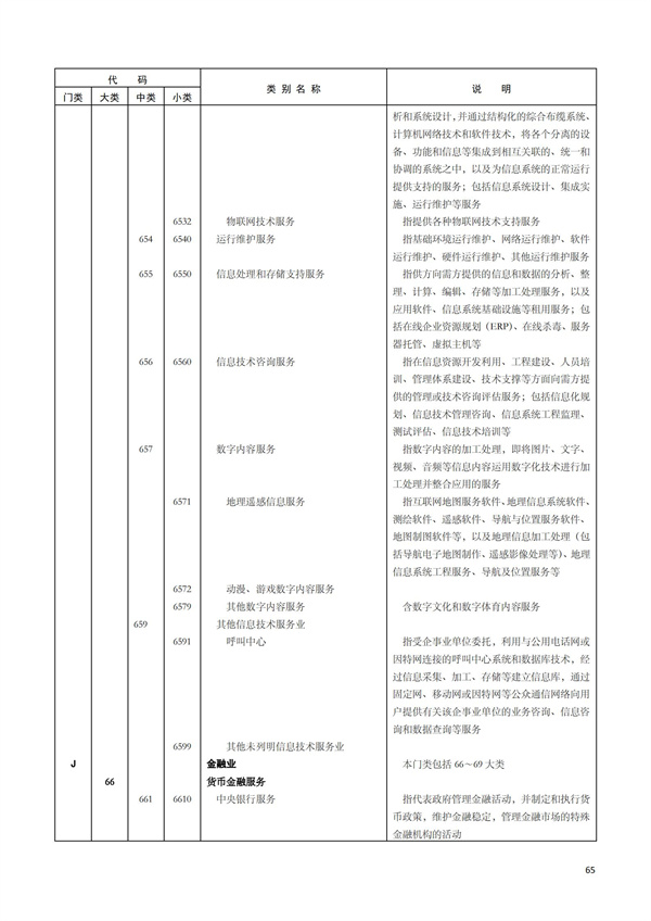 排污許可辦理（1）2017年國(guó)民經(jīng)濟(jì)行業(yè)分類(lèi)（GBT 4754—2017）(圖71)