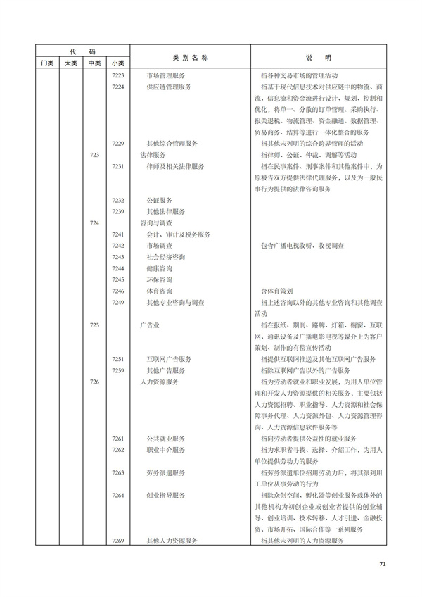 排污許可辦理（1）2017年國(guó)民經(jīng)濟(jì)行業(yè)分類(lèi)（GBT 4754—2017）(圖77)