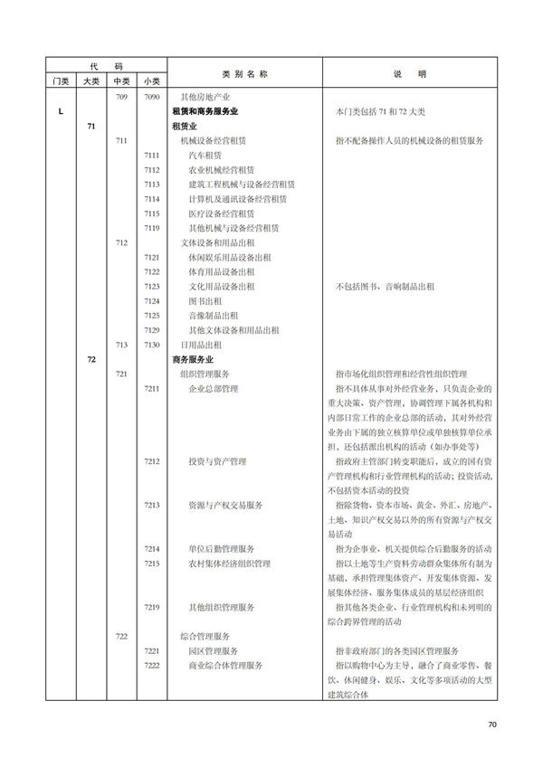 排污許可辦理（1）2017年國(guó)民經(jīng)濟(jì)行業(yè)分類(lèi)（GBT 4754—2017）(圖76)