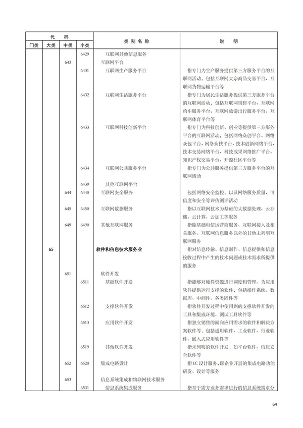 排污許可辦理（1）2017年國(guó)民經(jīng)濟(jì)行業(yè)分類(lèi)（GBT 4754—2017）(圖70)