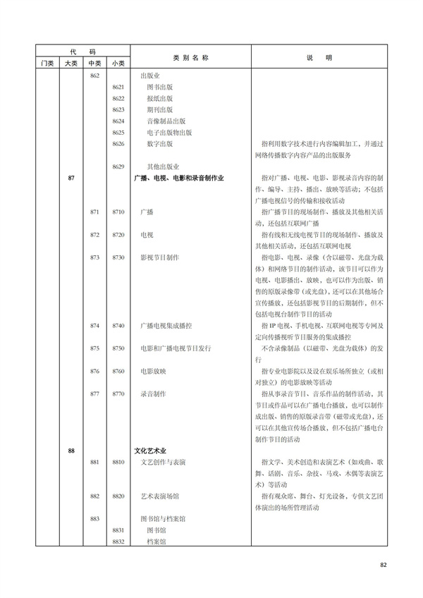 排污許可辦理（1）2017年國(guó)民經(jīng)濟(jì)行業(yè)分類(lèi)（GBT 4754—2017）(圖88)