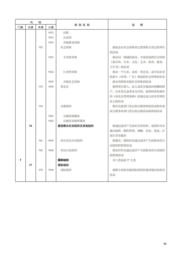 排污許可辦理（1）2017年國(guó)民經(jīng)濟(jì)行業(yè)分類(lèi)（GBT 4754—2017）(圖92)