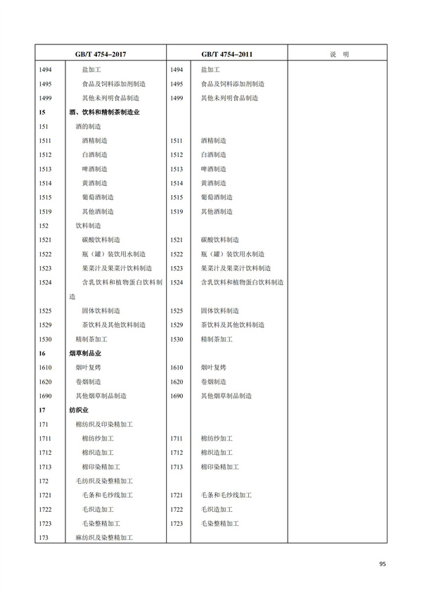 排污許可辦理（1）2017年國(guó)民經(jīng)濟(jì)行業(yè)分類(lèi)（GBT 4754—2017）(圖101)