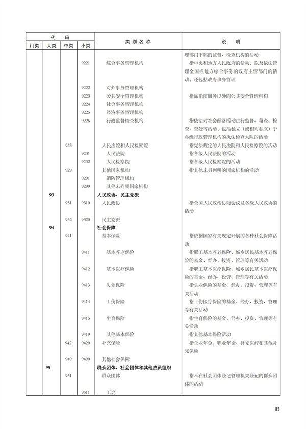 排污許可辦理（1）2017年國(guó)民經(jīng)濟(jì)行業(yè)分類(lèi)（GBT 4754—2017）(圖91)