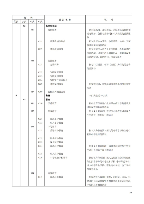 排污許可辦理（1）2017年國(guó)民經(jīng)濟(jì)行業(yè)分類(lèi)（GBT 4754—2017）(圖85)