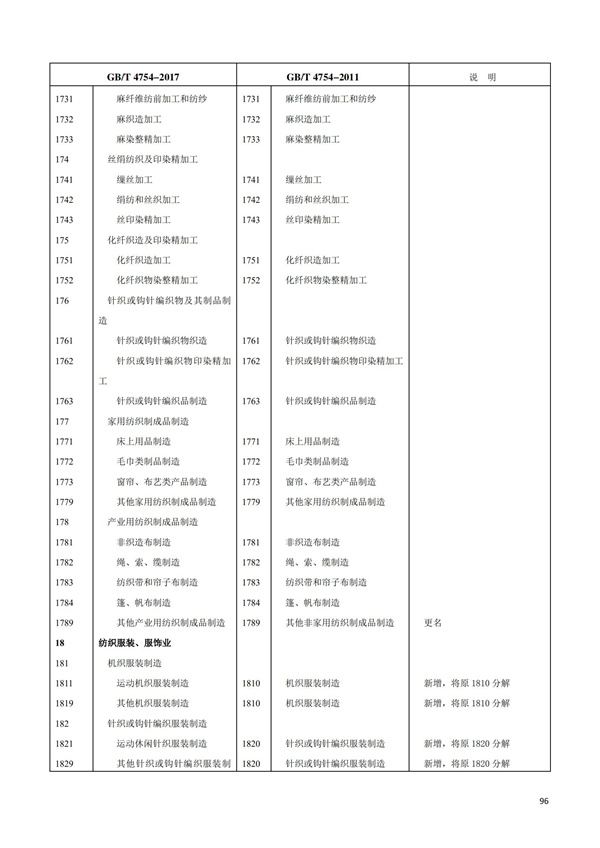 排污許可辦理（1）2017年國(guó)民經(jīng)濟(jì)行業(yè)分類(lèi)（GBT 4754—2017）(圖102)