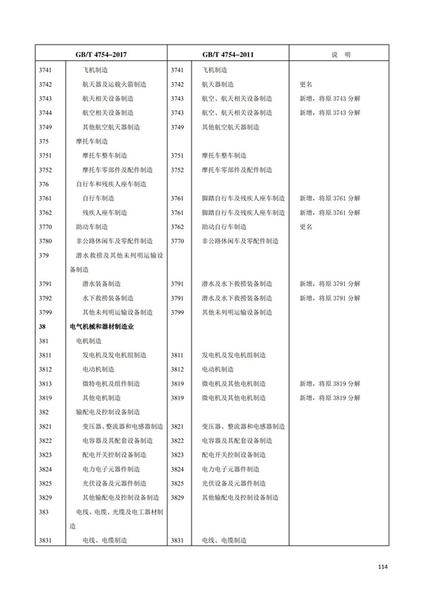 排污許可辦理（1）2017年國(guó)民經(jīng)濟(jì)行業(yè)分類(lèi)（GBT 4754—2017）(圖120)