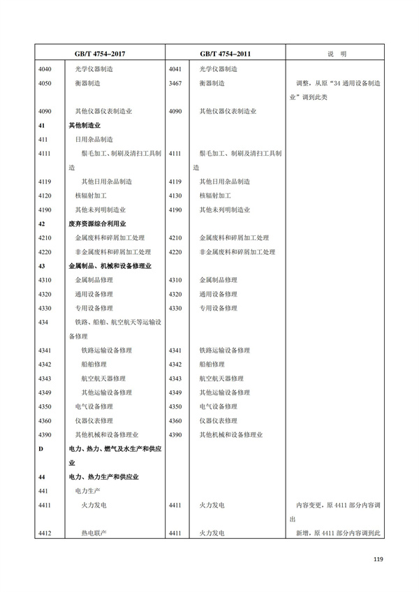 排污許可辦理（1）2017年國(guó)民經(jīng)濟(jì)行業(yè)分類(lèi)（GBT 4754—2017）(圖125)