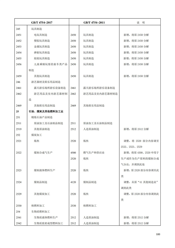 排污許可辦理（1）2017年國(guó)民經(jīng)濟(jì)行業(yè)分類(lèi)（GBT 4754—2017）(圖106)