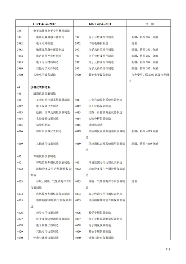 排污許可辦理（1）2017年國(guó)民經(jīng)濟(jì)行業(yè)分類(lèi)（GBT 4754—2017）(圖124)