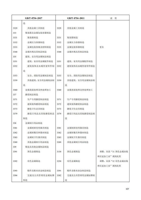 排污許可辦理（1）2017年國(guó)民經(jīng)濟(jì)行業(yè)分類(lèi)（GBT 4754—2017）(圖113)