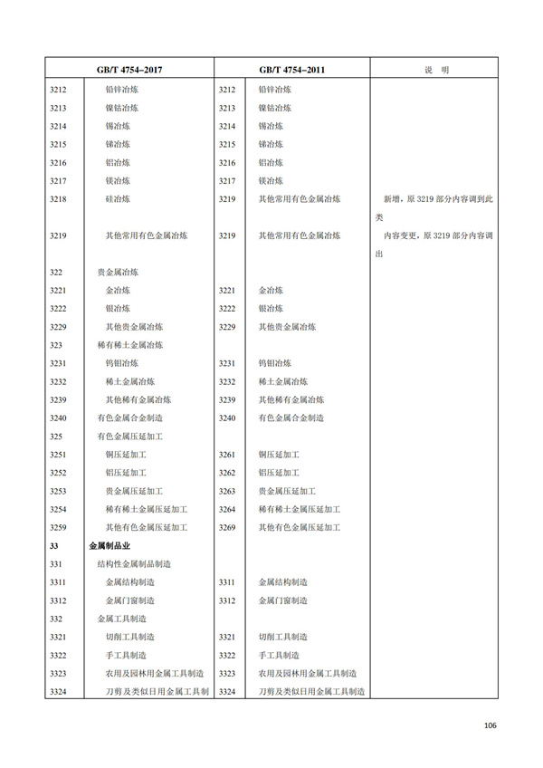 排污許可辦理（1）2017年國(guó)民經(jīng)濟(jì)行業(yè)分類(lèi)（GBT 4754—2017）(圖112)