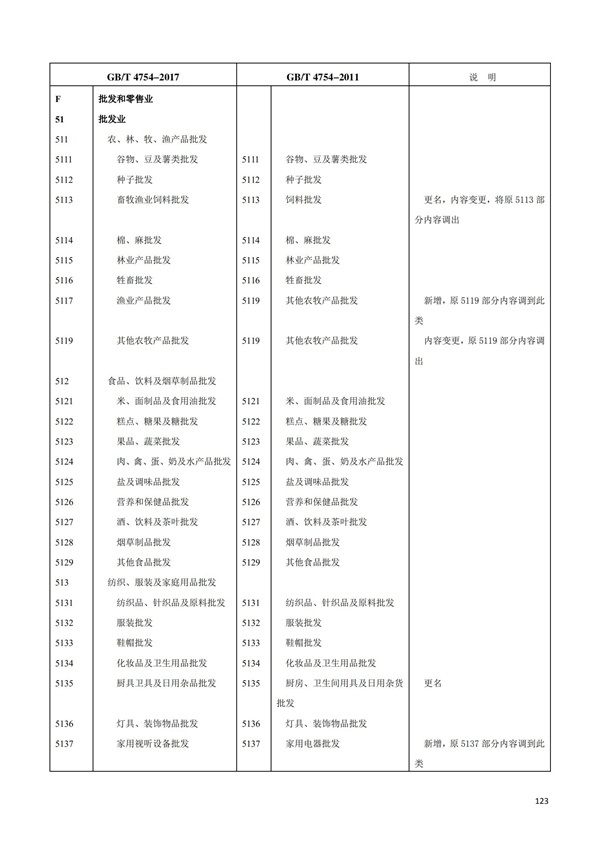 排污許可辦理（1）2017年國(guó)民經(jīng)濟(jì)行業(yè)分類(lèi)（GBT 4754—2017）(圖129)