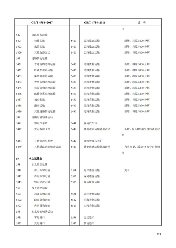 排污許可辦理（1）2017年國(guó)民經(jīng)濟(jì)行業(yè)分類(lèi)（GBT 4754—2017）(圖135)