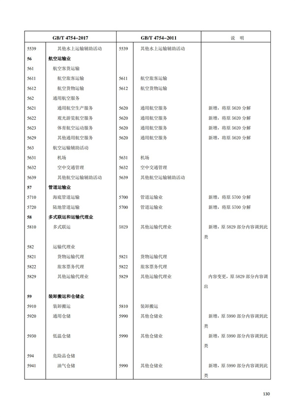 排污許可辦理（1）2017年國(guó)民經(jīng)濟(jì)行業(yè)分類(lèi)（GBT 4754—2017）(圖136)