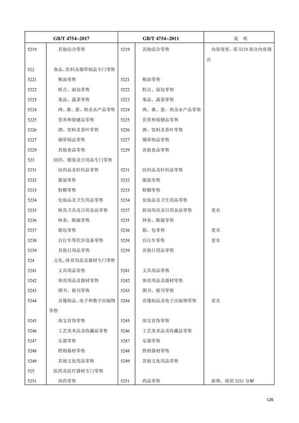 排污許可辦理（1）2017年國(guó)民經(jīng)濟(jì)行業(yè)分類(lèi)（GBT 4754—2017）(圖132)